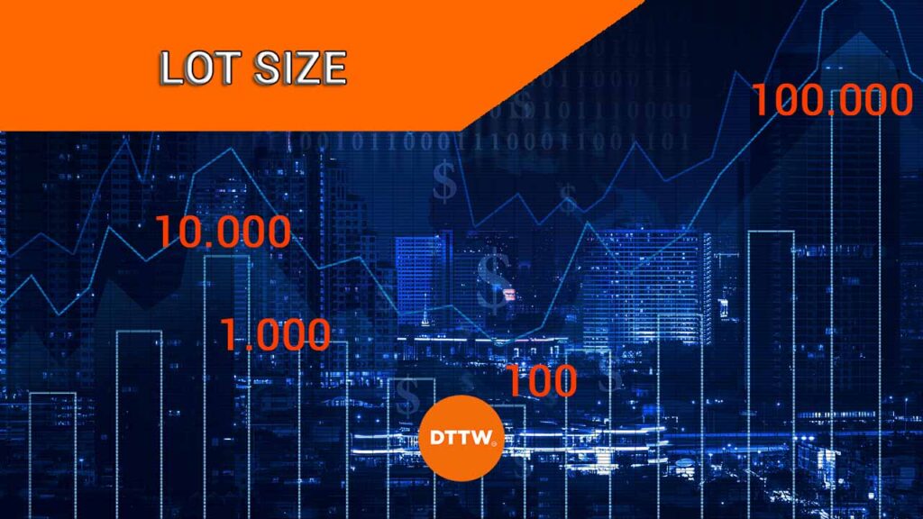 lot size forex