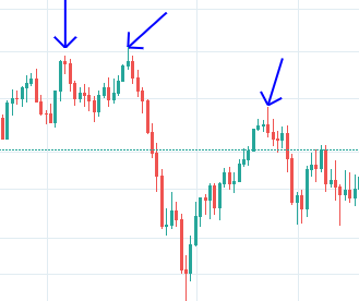 doji top pattern