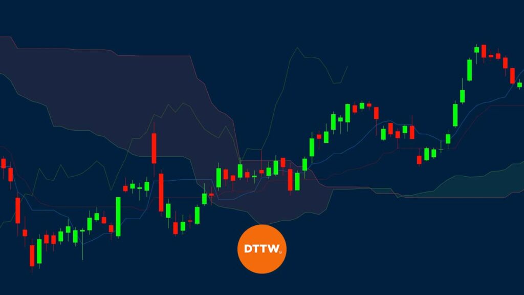 Ichimoku Kinko Hyo