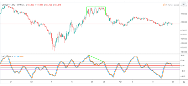 Fisher-in-USD-JPY-consolidating