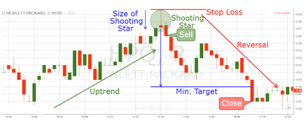 Example of Shooting Star