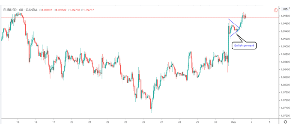 Example-of-bullish-pennant