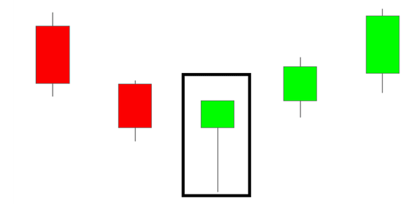 hammer candlestick