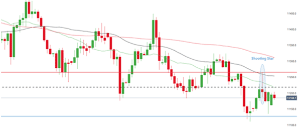 a chart on how to spot the shooting star candlestick pattern
