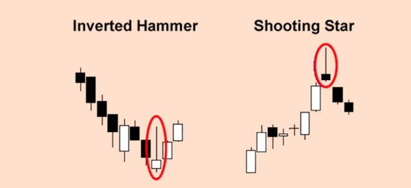 shooting star vs inverted hammer