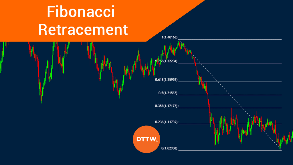fibonacci retracement tool