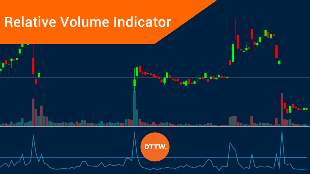 relative volume indicator