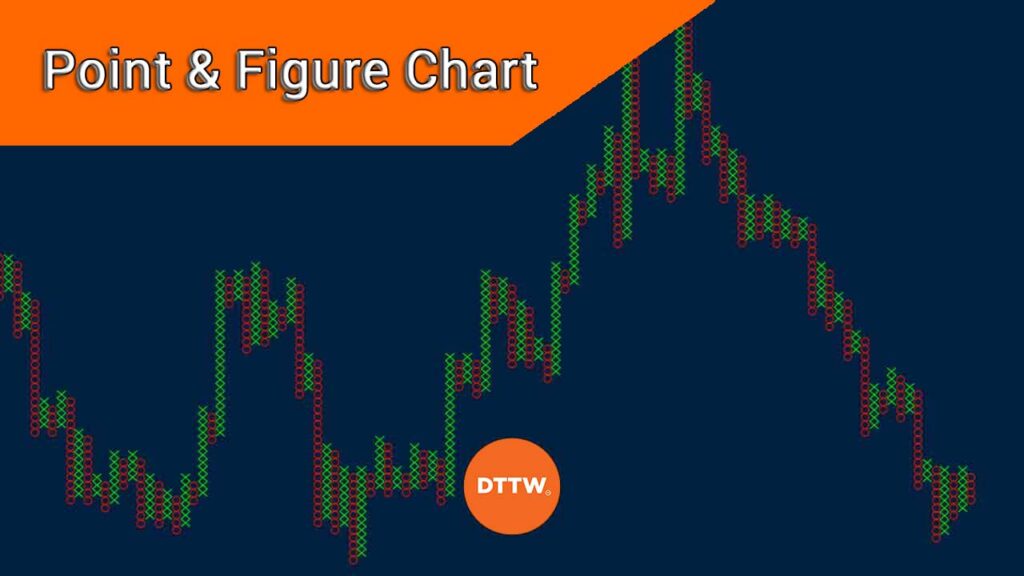 point and figure chart