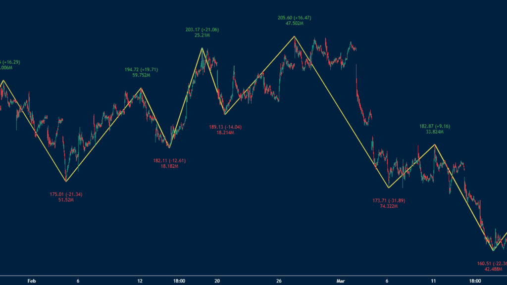 zigzag indicator 5 minute chart