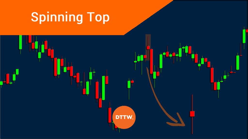 spinning top candlestick pattern