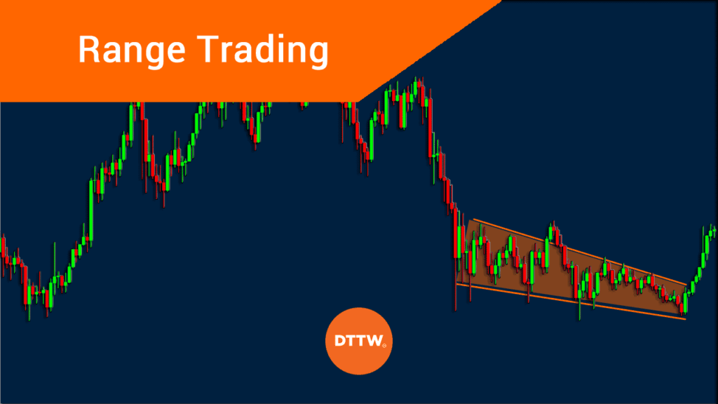 chart with range trading example