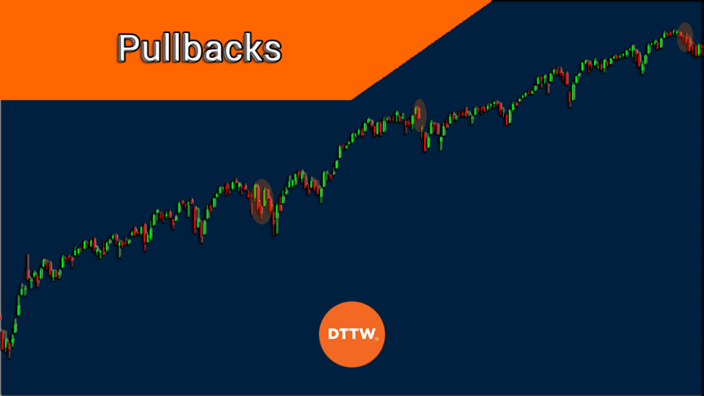 stock market pullback