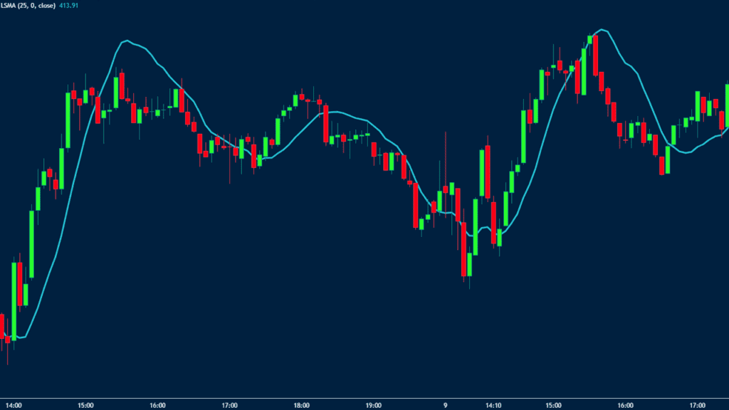 least square moving average guide