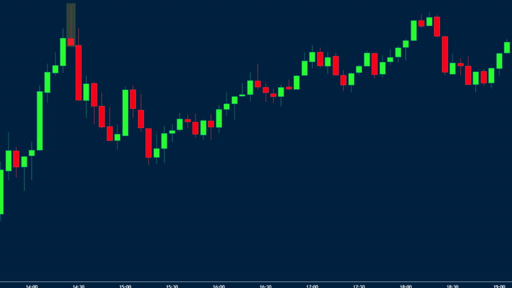 candlestick pattern shooting star