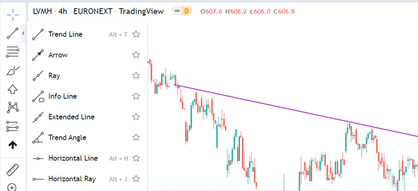 ways to draw trendlines