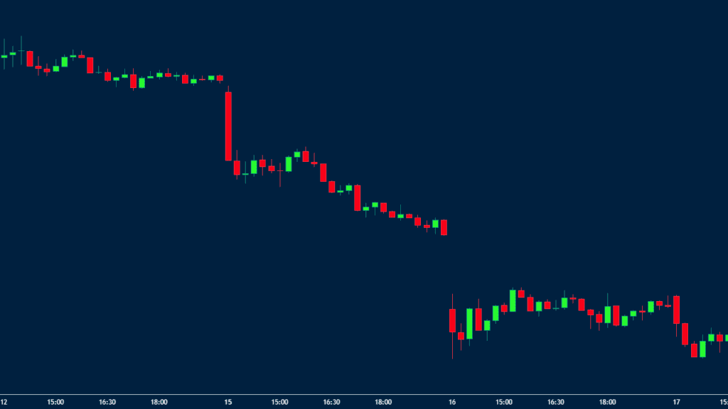 trade with a single candlestick pattern