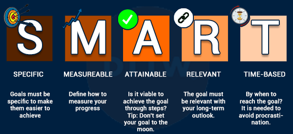 smart goals