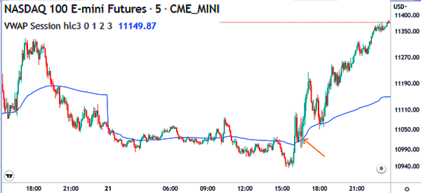 vwap for scalping nasdaq chart