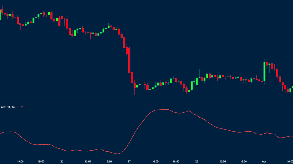 adx average directional index