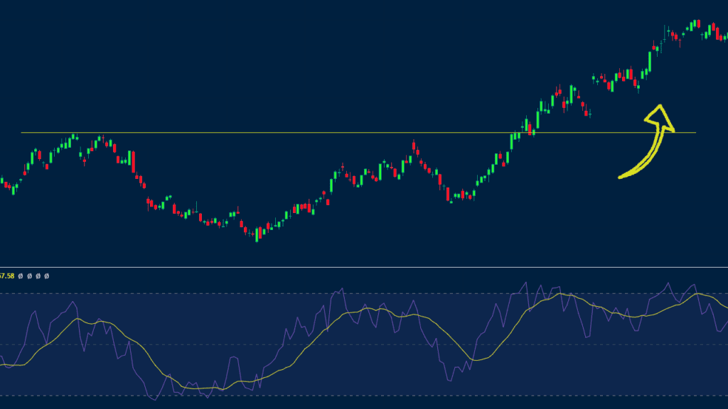 best indicators to spot a breakout