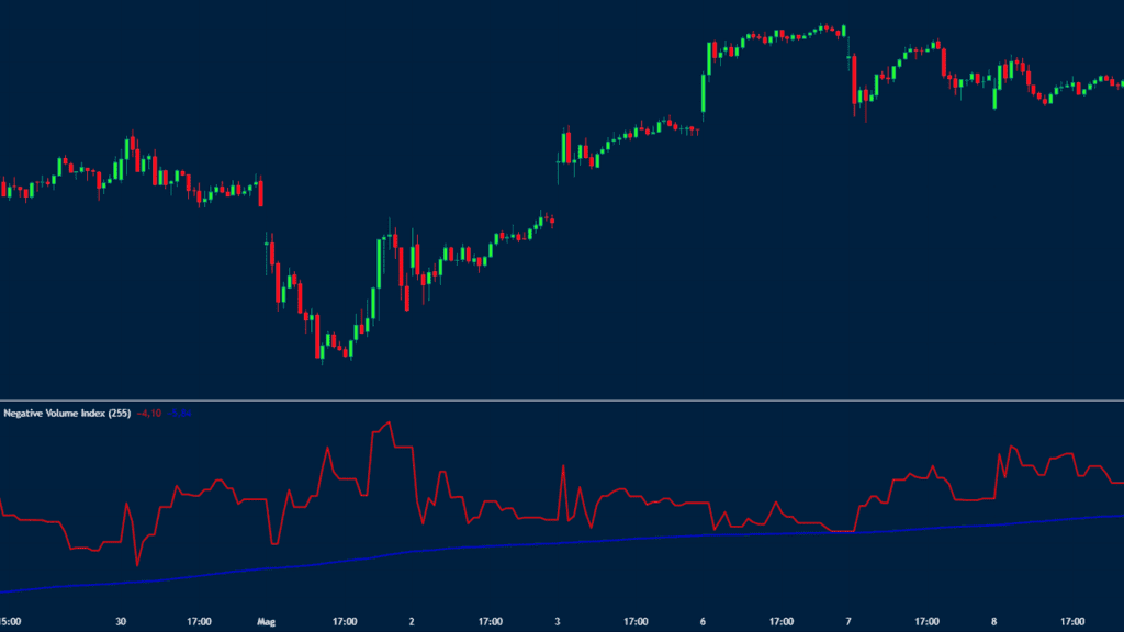 nvi negative volume index