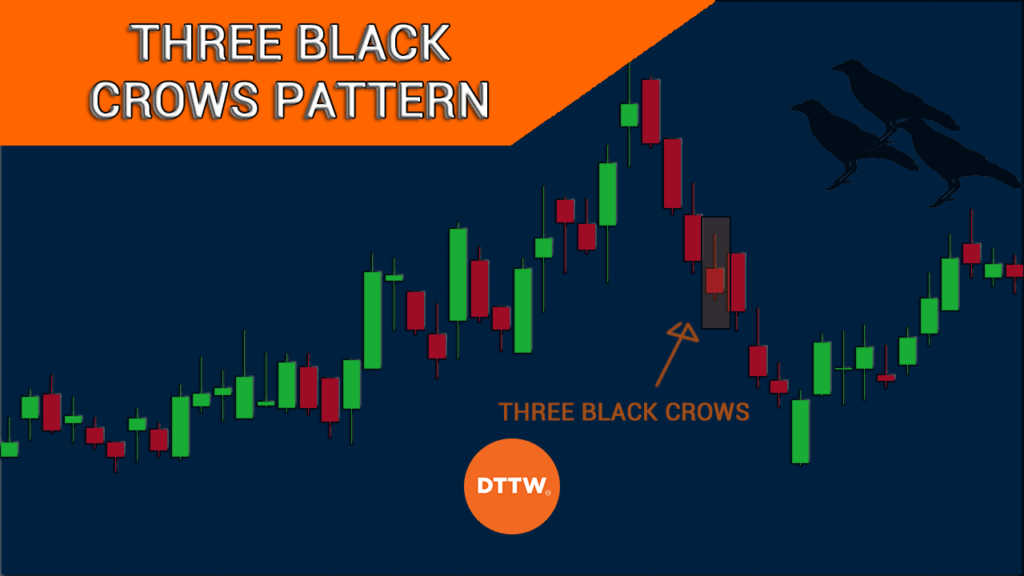 three black crows pattern