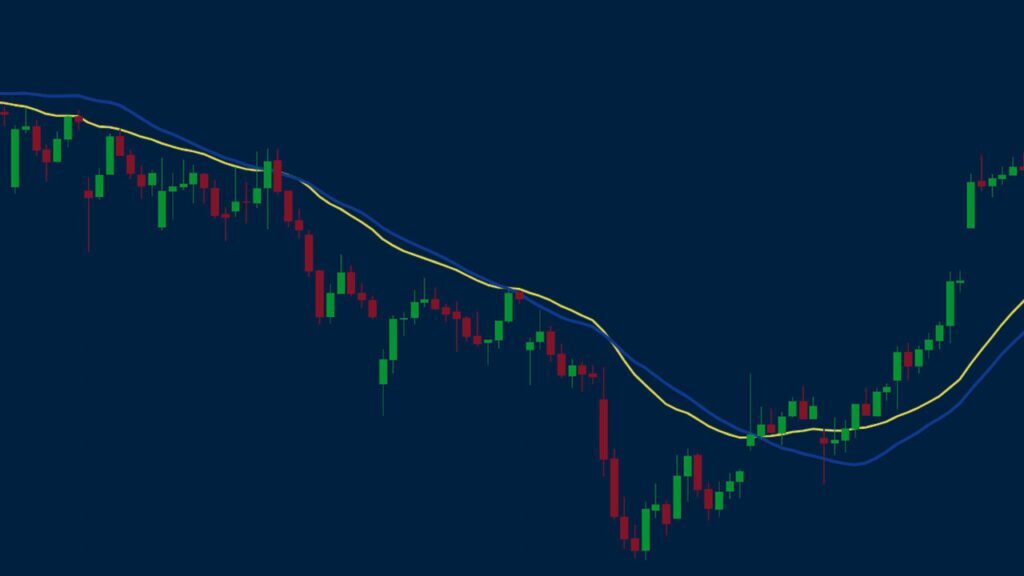 moving averages complete guide