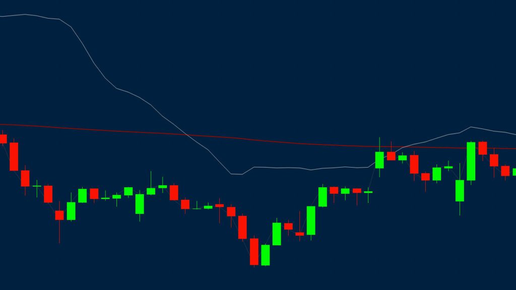 mean reversion in chart