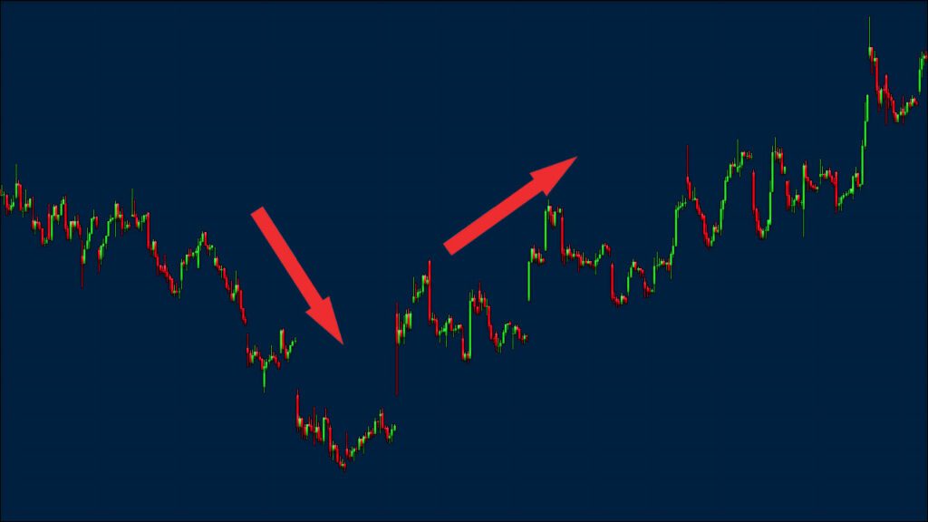 bounce back strategy applied in a trading chart