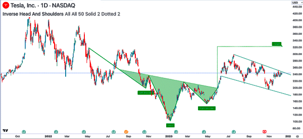 breakout descending channel