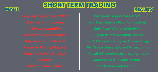 short term myth vs reality
