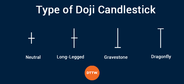 types of doji candlestick
