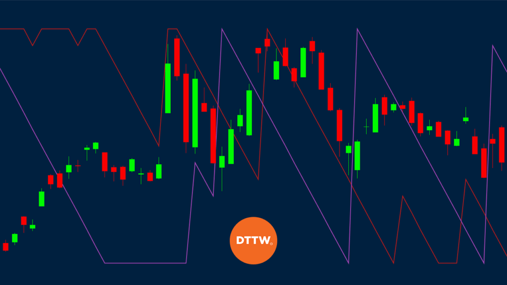 aroon indicator in stock chart