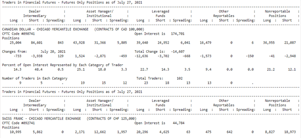example of commintments of traders