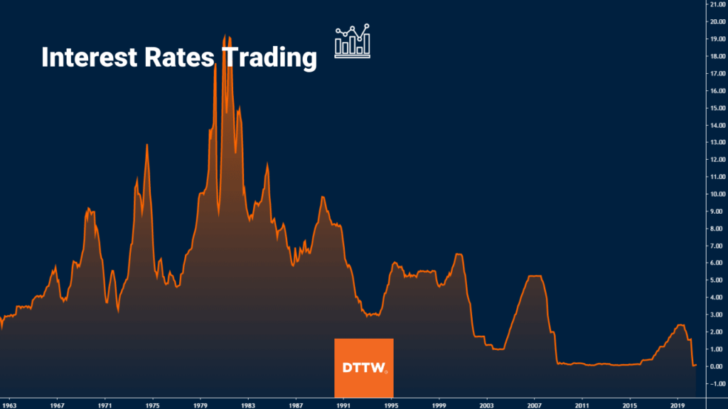 interest rates trading