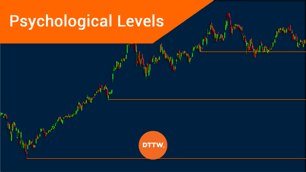psychological levels trading