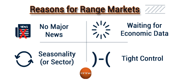 Reasons for range markets
