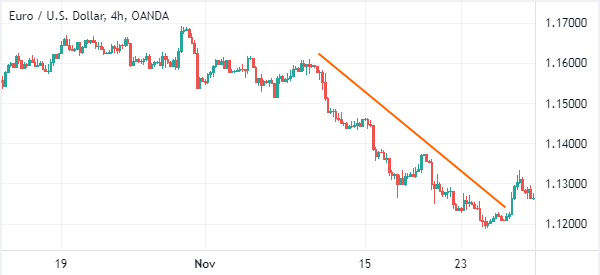 fed influence in eurusd pair