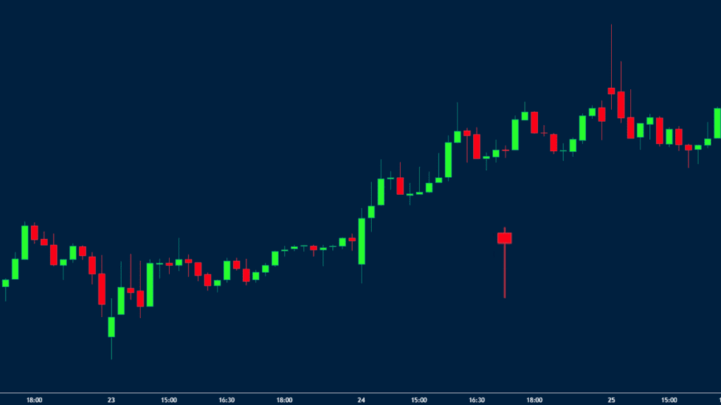 pin bar candlestick pattern
