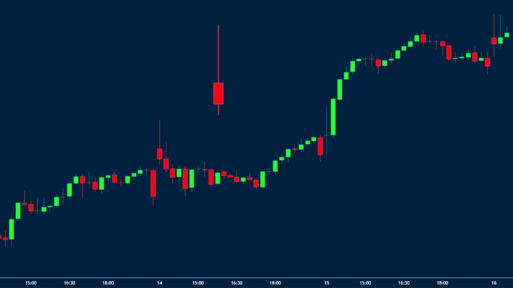 candlestick pattern gravestone doji