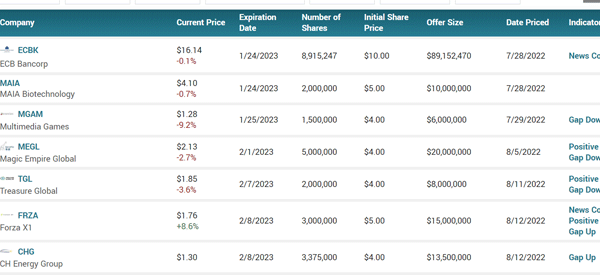 Ipo lock-up in marketbeat