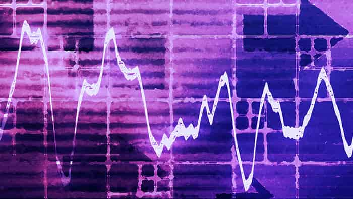 technical indicators for commodities trading