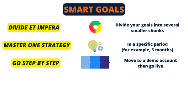 smart goals