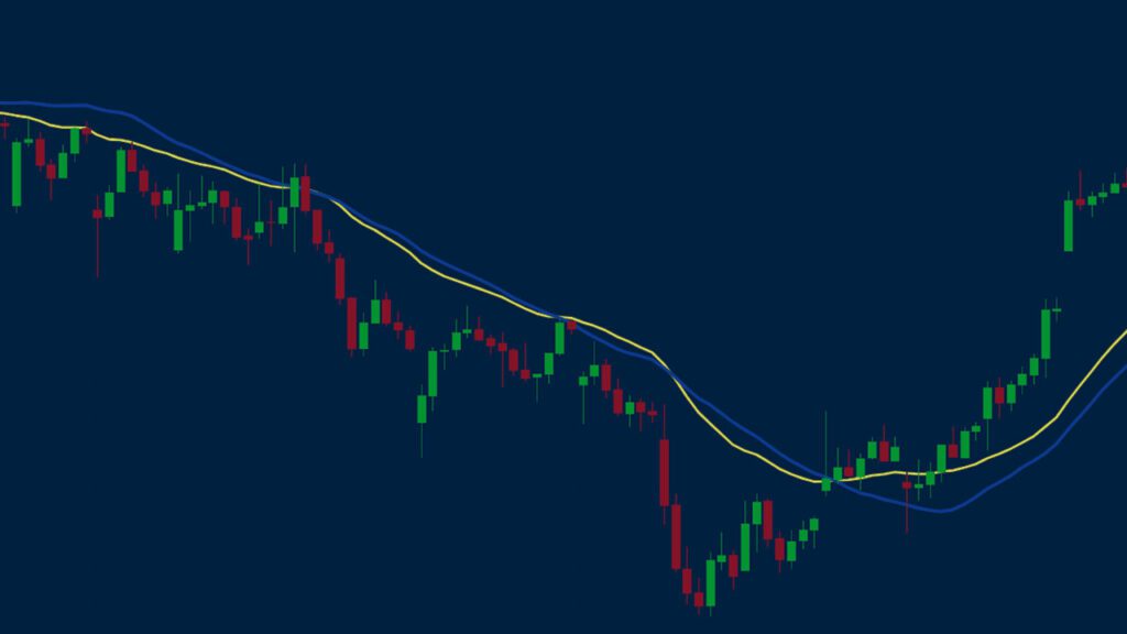 moving averages complete guide