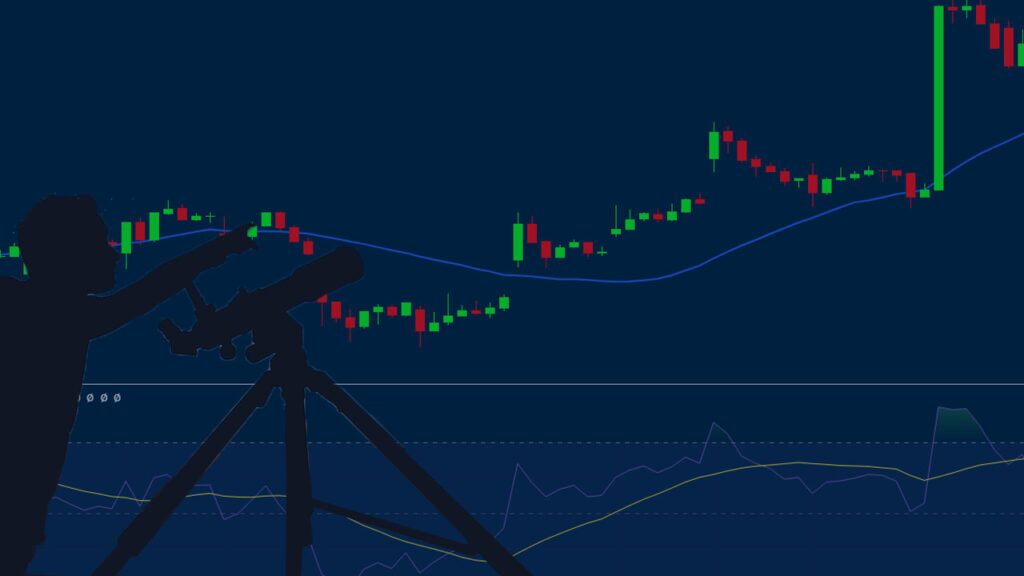 best leading indicators dt