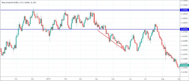 support-resistance-breakout