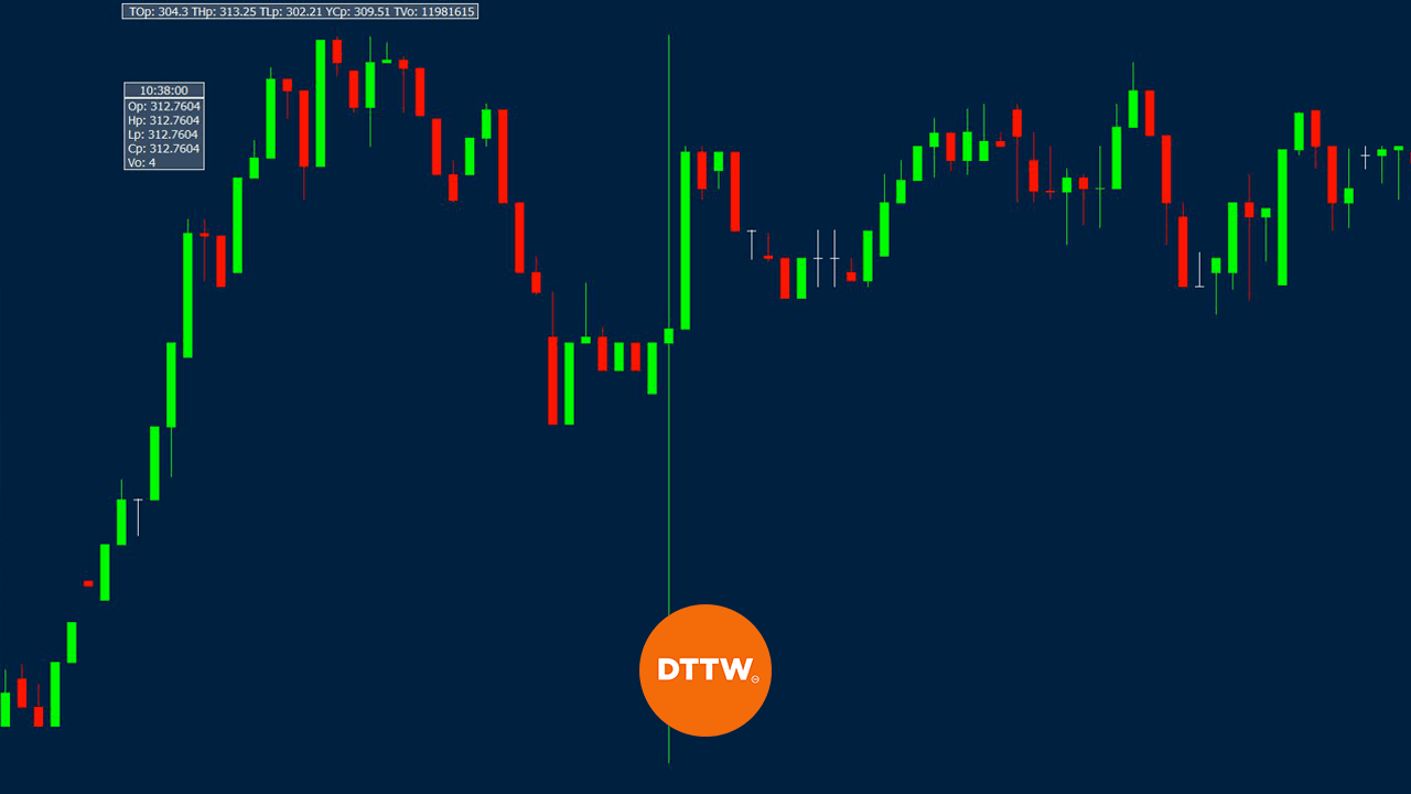 Ohlc chart hot sale analysis