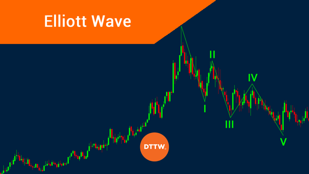 Elliott's Wave Trading Strategy