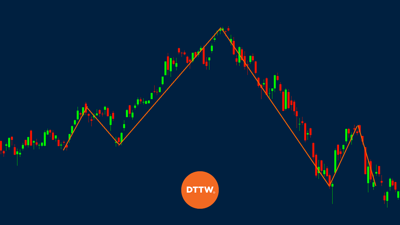 How to Spot the Head and Shoulders Pattern in Day Trading