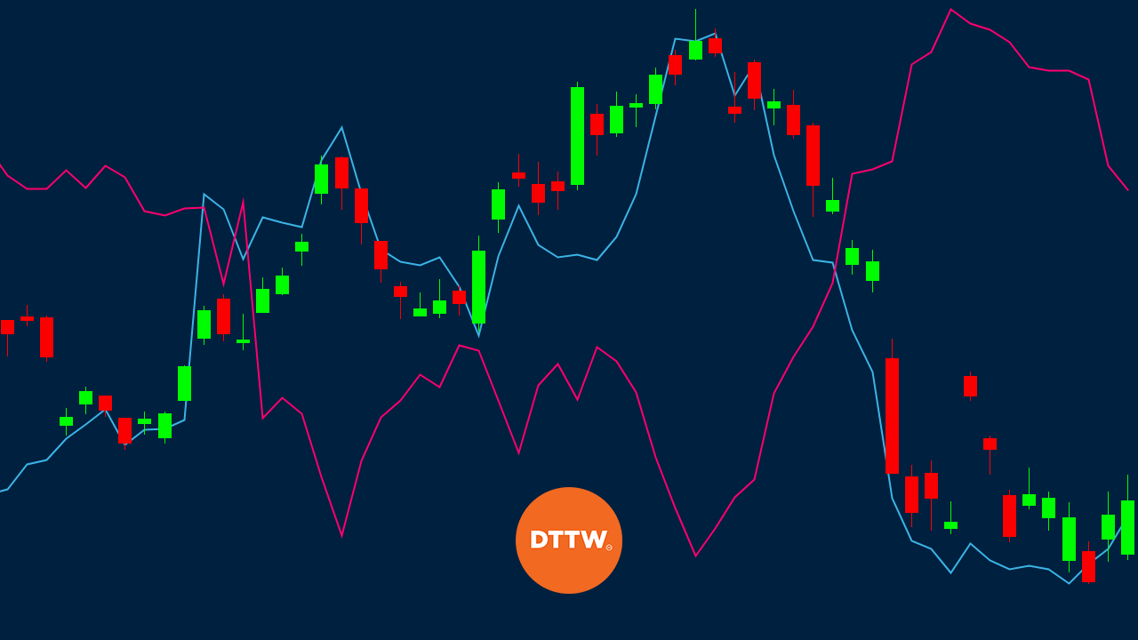 Vortex Indicator How to Capture Trend Movements! Real Trading